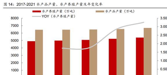 鰻魚產(chǎn)業(yè)鏈上下游覆蓋全面,天馬科技:飼料業(yè)務(wù)穩(wěn)步擴張